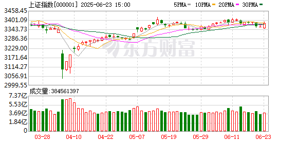 股神配资 6月10日北向资金最新动向（附十大成交股）