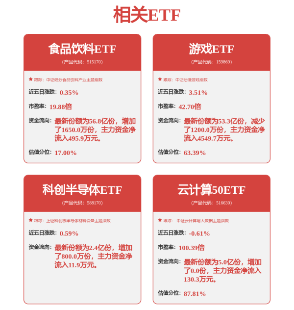 泽峰资本 83只！百亿级ETF，创新高