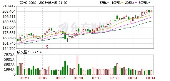 龙信金融 知名机构最新持仓曝光！李录大举建仓拼多多  段永平增持谷歌、英伟达