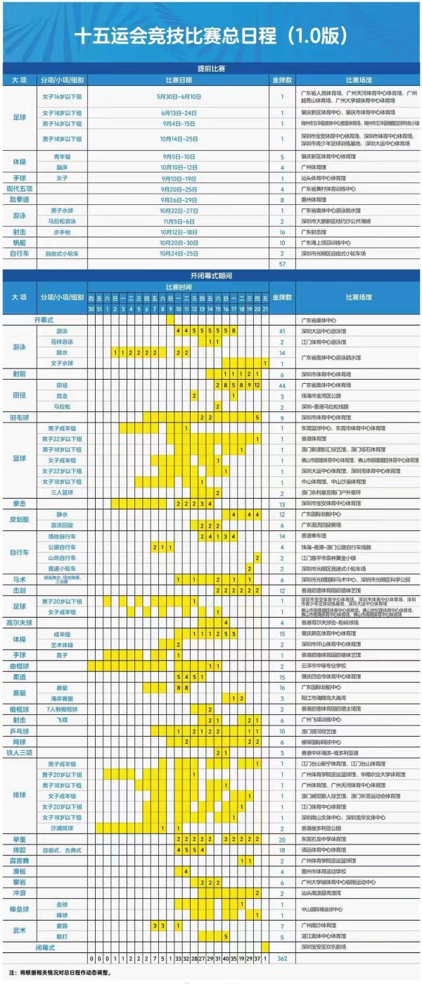 大牛证券港股 第十五届全运会明天开票！赛程1.0版新鲜出炉→